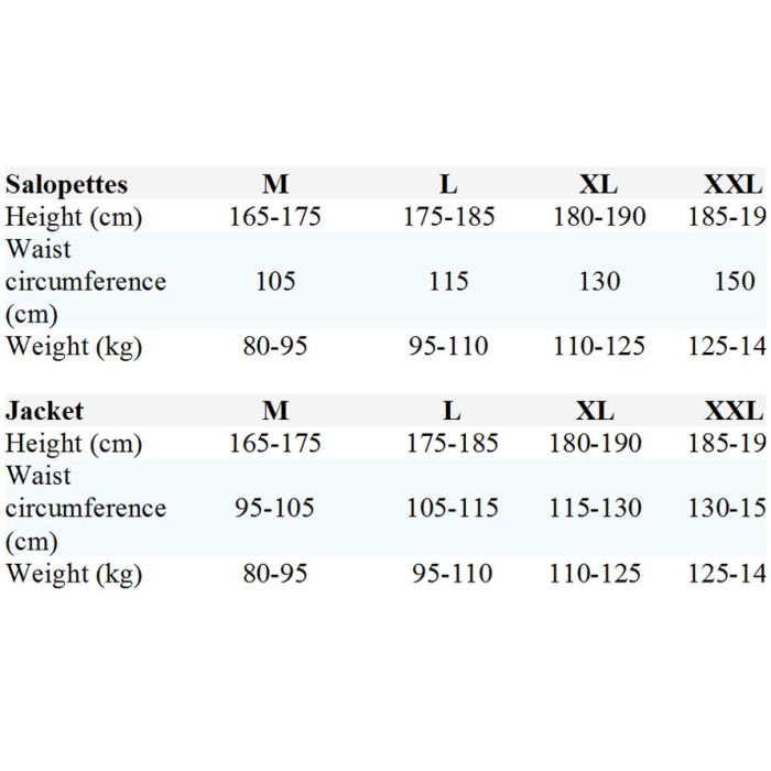 Imax Zweiteiliger Thermoanzug, Größentabelle
