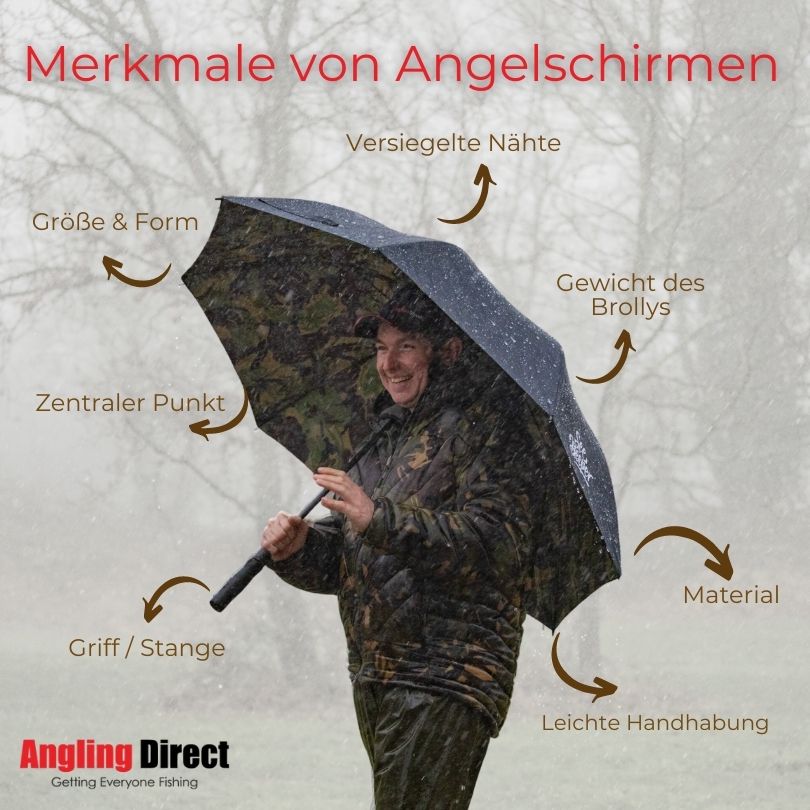 Merkmale_von_Angelschirmen